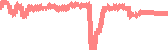 data