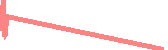 data
