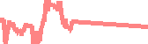 data