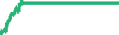data