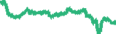 data