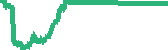 data