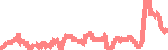 data