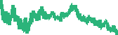 data