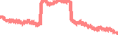 data