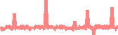 data