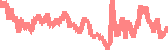 data