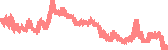 data