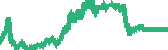 data