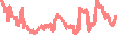 data