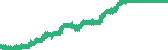 data