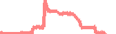 data
