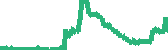 data
