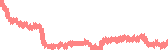 data