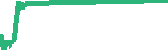 data