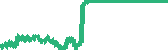 data