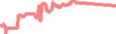 data
