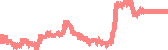 data