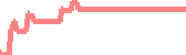 data