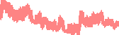 data