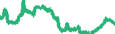 data