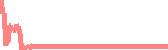 data