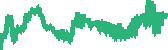 data
