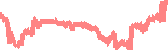 data