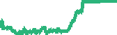 data