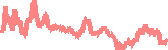 data