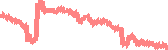 data