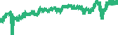 data