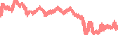 data