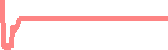 data