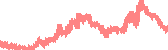 data