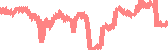 data