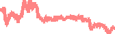data