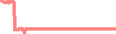 data
