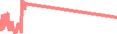 data
