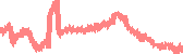 data