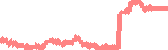 data