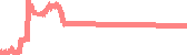 data