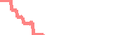 data