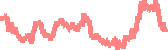 data