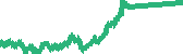 data