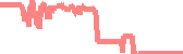 data