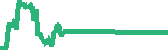 data