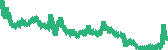 data