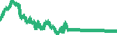 data