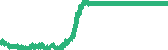 data
